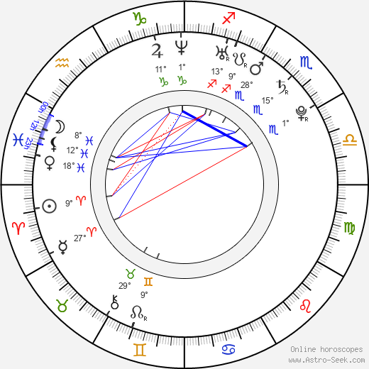 Aneliese Roettger birth chart, biography, wikipedia 2023, 2024