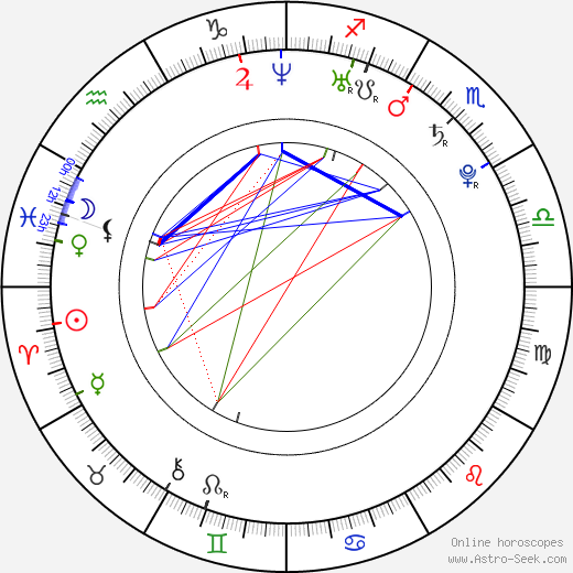 Aneliese Roettger birth chart, Aneliese Roettger astro natal horoscope, astrology