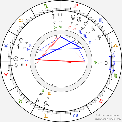Anna Fixová birth chart, biography, wikipedia 2024, 2025