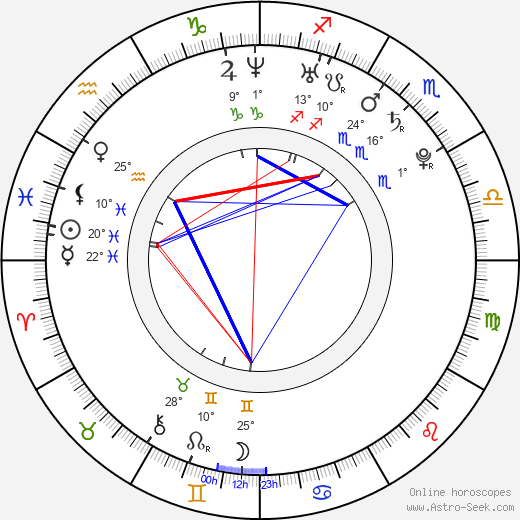 Anna Tsuchiya birth chart, biography, wikipedia 2024, 2025