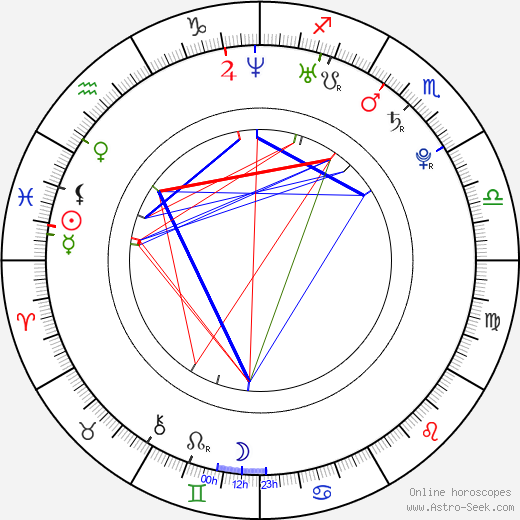 Anna Tsuchiya birth chart, Anna Tsuchiya astro natal horoscope, astrology