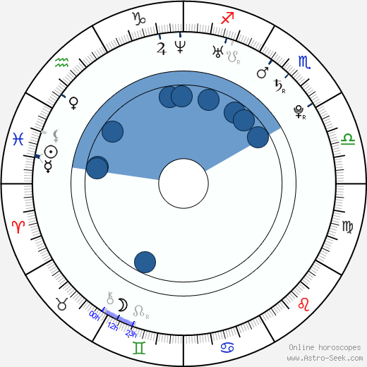 Ashley Chase horoscope, astrology, sign, zodiac, date of birth, instagram