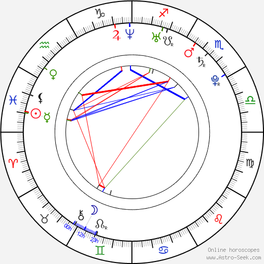 Ashley Chase birth chart, Ashley Chase astro natal horoscope, astrology