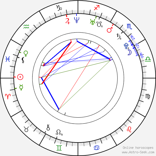 Bianca Balti birth chart, Bianca Balti astro natal horoscope, astrology