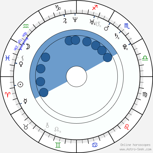 Bill Switzer Oroscopo, astrologia, Segno, zodiac, Data di nascita, instagram