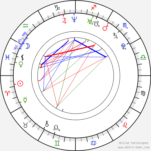 Bill Switzer birth chart, Bill Switzer astro natal horoscope, astrology