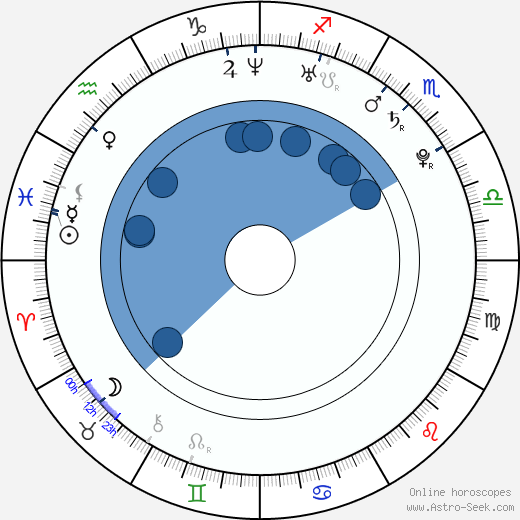 Brandon T. Jackson horoscope, astrology, sign, zodiac, date of birth, instagram