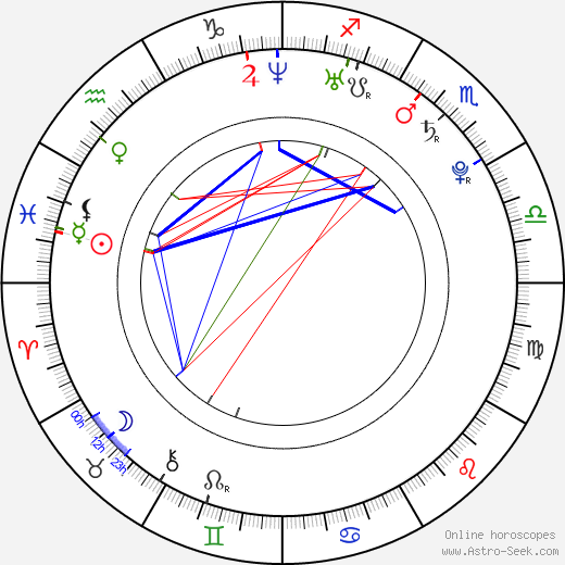Brandon T. Jackson birth chart, Brandon T. Jackson astro natal horoscope, astrology