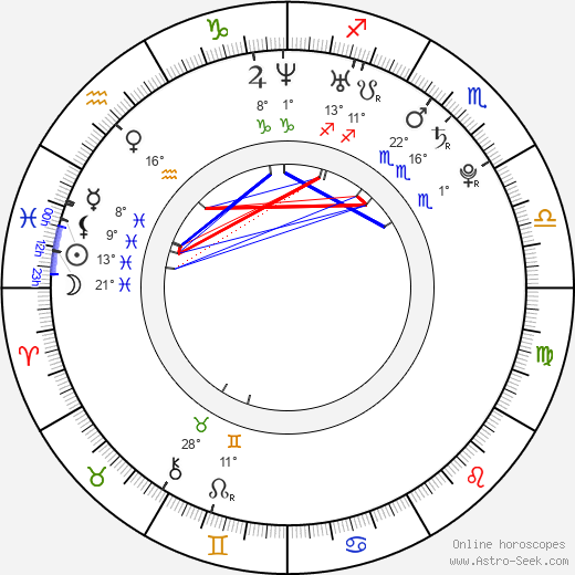 Camilla Luddington birth chart, biography, wikipedia 2024, 2025