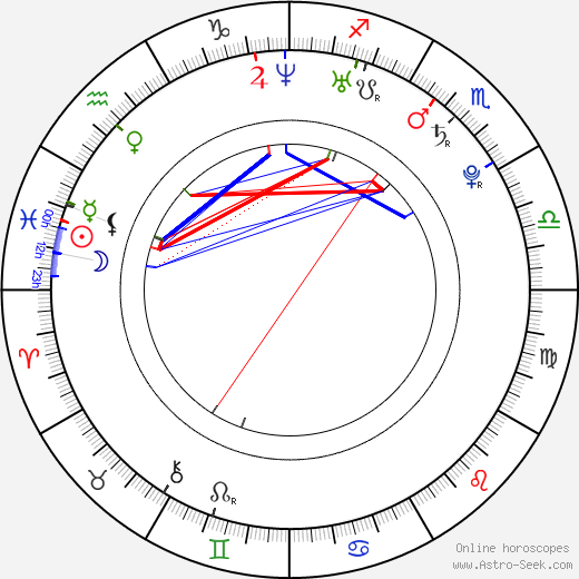 Camilla Luddington birth chart, Camilla Luddington astro natal horoscope, astrology