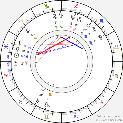 Carolyn Owlett birth chart, biography, wikipedia 2024, 2025