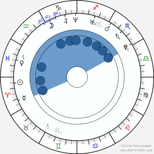Chae-young Yoon wikipedia, biography, birth chart, instagram Chae-young Yoon wikipedia, horoscope, astrology, instagram