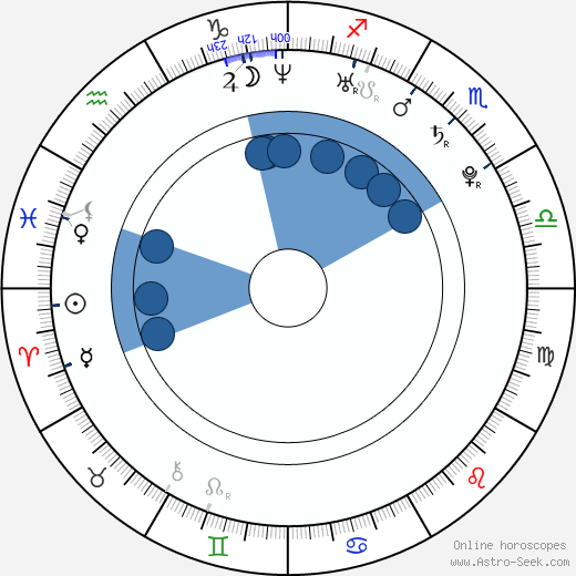Chris Bosh wikipedia, horoscope, astrology, instagram