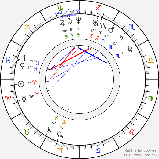 Chris Bosh birth chart, biography, wikipedia 2024, 2025