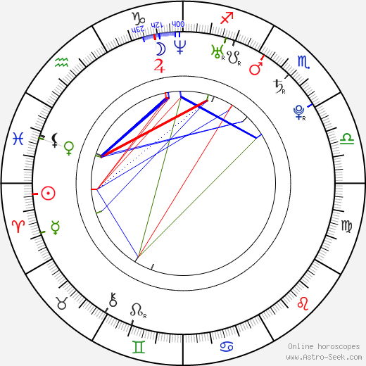 Chris Bosh birth chart, Chris Bosh astro natal horoscope, astrology