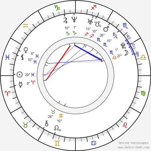 Christine Guldbrandsen birth chart, biography, wikipedia 2023, 2024