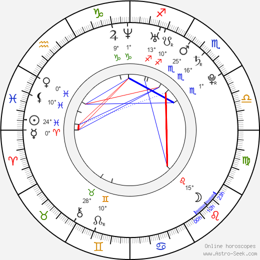 Christopher Clawson birth chart, biography, wikipedia 2024, 2025