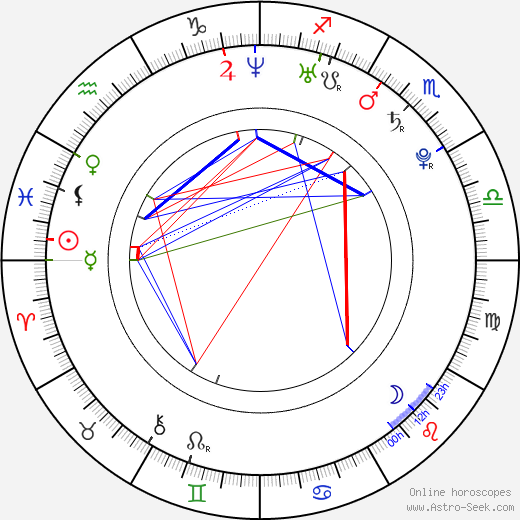 Christopher Clawson birth chart, Christopher Clawson astro natal horoscope, astrology