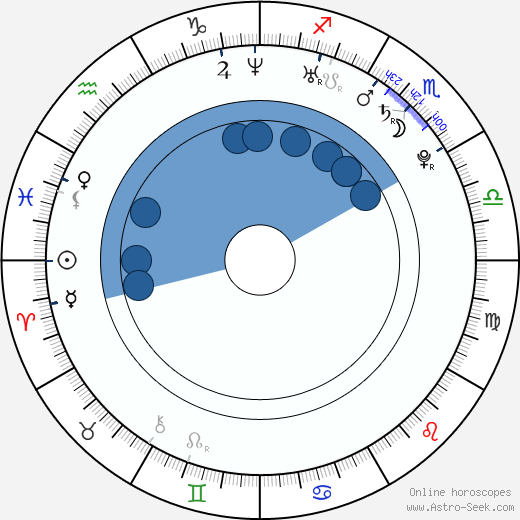 Christy Carlson Romano horoscope, astrology, sign, zodiac, date of birth, instagram