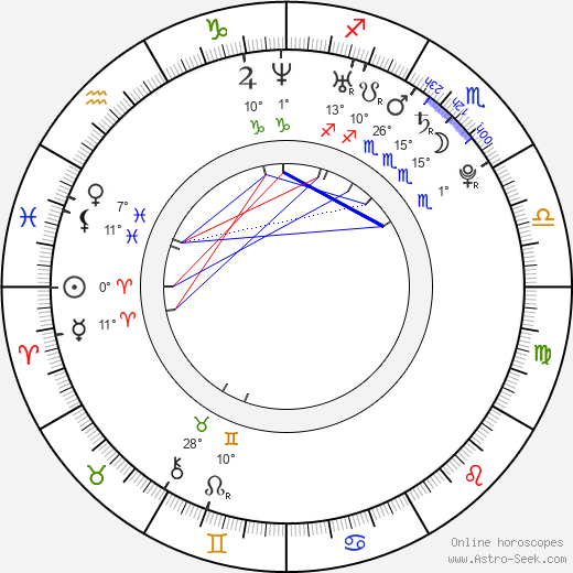 Christy Carlson Romano birth chart, biography, wikipedia 2023, 2024