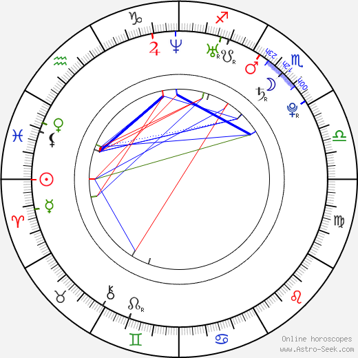 Christy Carlson Romano birth chart, Christy Carlson Romano astro natal horoscope, astrology