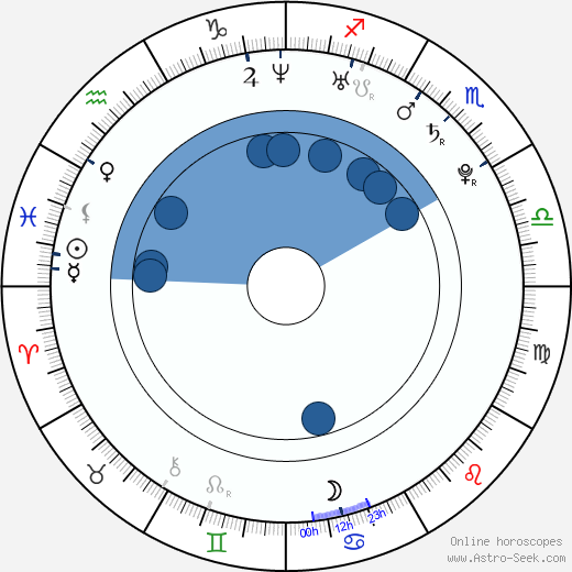 Cynthia Vellons wikipedia, biography, birth chart, instagram Cynthia Vellons wikipedia, horoscope, astrology, instagram