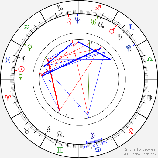 Cynthia Vellons birth chart, Cynthia Vellons astro natal horoscope, astrology