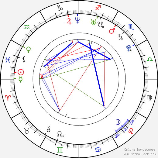 Dana Hauer birth chart, Dana Hauer astro natal horoscope, astrology