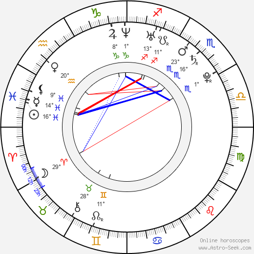 Daniel DeSanto birth chart, biography, wikipedia 2023, 2024