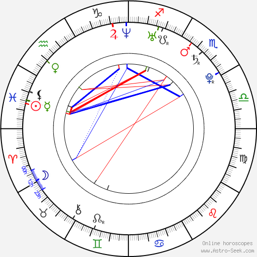 Daniel DeSanto birth chart, Daniel DeSanto astro natal horoscope, astrology