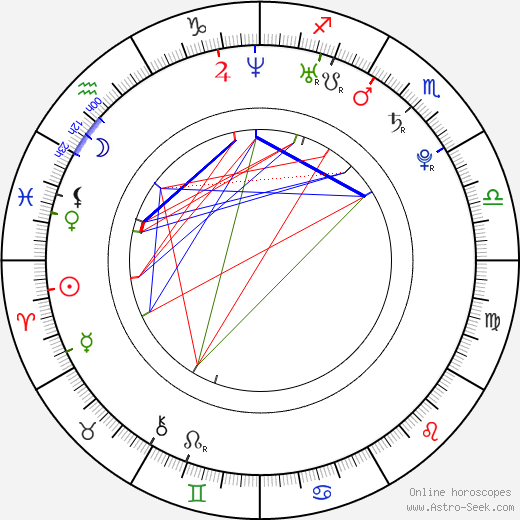 Daniel Volný birth chart, Daniel Volný astro natal horoscope, astrology