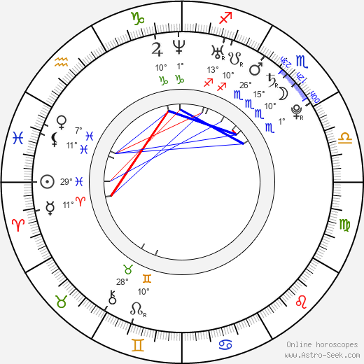 Darya Ekamasova birth chart, biography, wikipedia 2024, 2025