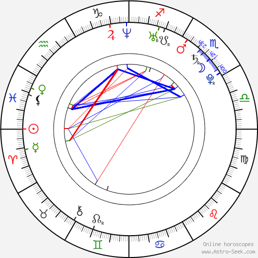 Darya Ekamasova birth chart, Darya Ekamasova astro natal horoscope, astrology