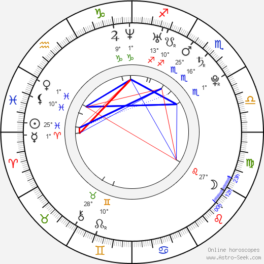 David Vaníček birth chart, biography, wikipedia 2023, 2024