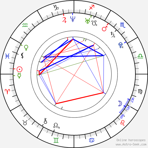 David Vaníček birth chart, David Vaníček astro natal horoscope, astrology