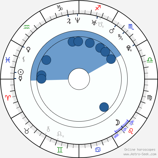 David Vincour wikipedia, horoscope, astrology, instagram