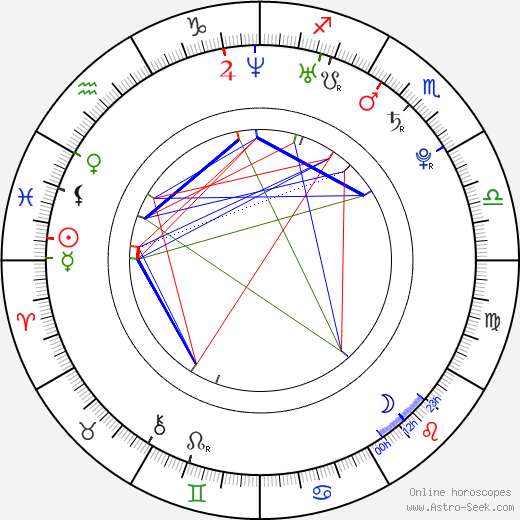 David Vincour birth chart, David Vincour astro natal horoscope, astrology