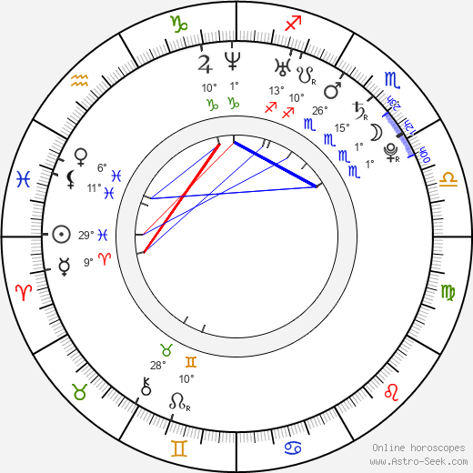 Dominic Dierkes birth chart, biography, wikipedia 2024, 2025