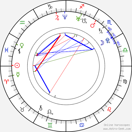 Dominic Dierkes birth chart, Dominic Dierkes astro natal horoscope, astrology