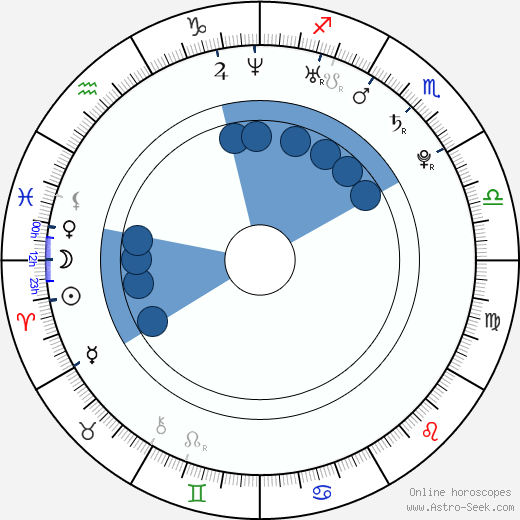 Elen Koleva horoscope, astrology, sign, zodiac, date of birth, instagram