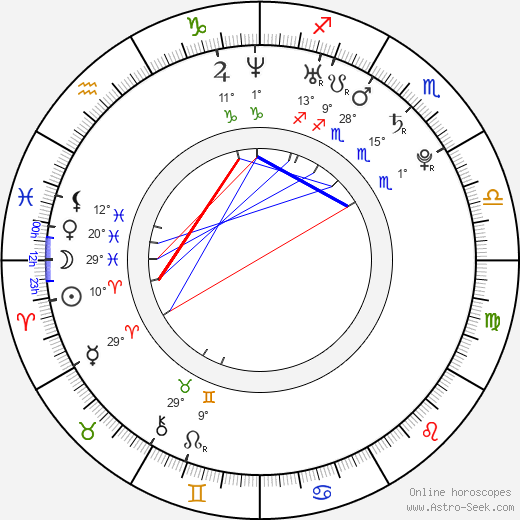 Elen Koleva birth chart, biography, wikipedia 2024, 2025
