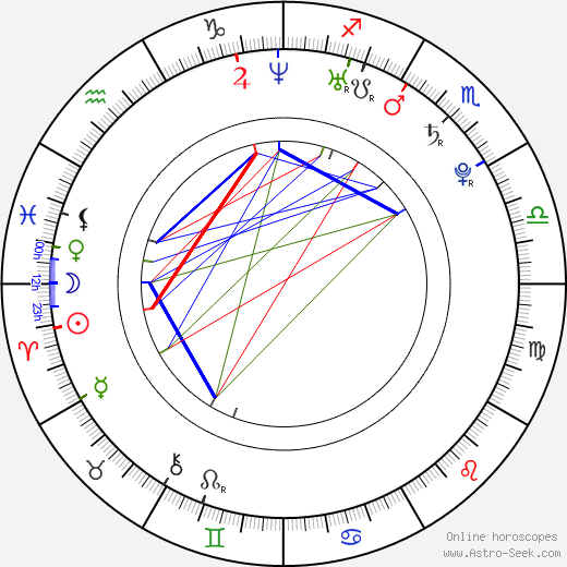 Elen Koleva birth chart, Elen Koleva astro natal horoscope, astrology