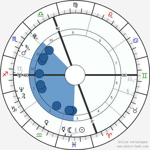 Elizabeth Jagger wikipedia, horoscope, astrology, instagram