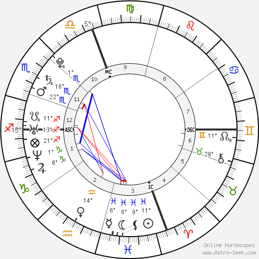 Elizabeth Jagger birth chart, biography, wikipedia 2023, 2024