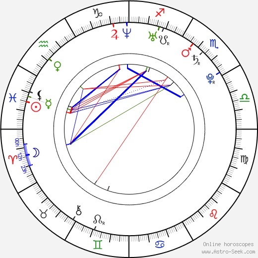 Ester Geislerová birth chart, Ester Geislerová astro natal horoscope, astrology