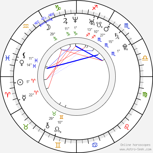 Felix Neureuther birth chart, biography, wikipedia 2023, 2024