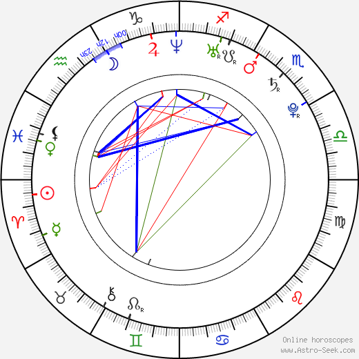 Felix Neureuther birth chart, Felix Neureuther astro natal horoscope, astrology