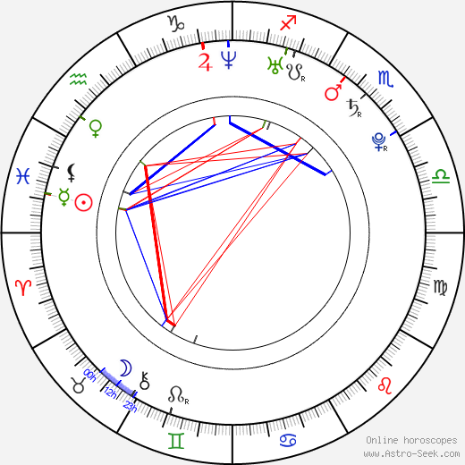 Fernanda Andrade birth chart, Fernanda Andrade astro natal horoscope, astrology