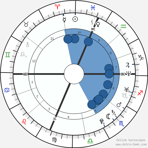 Birth chart of Fernando Torres - Astrology horoscope