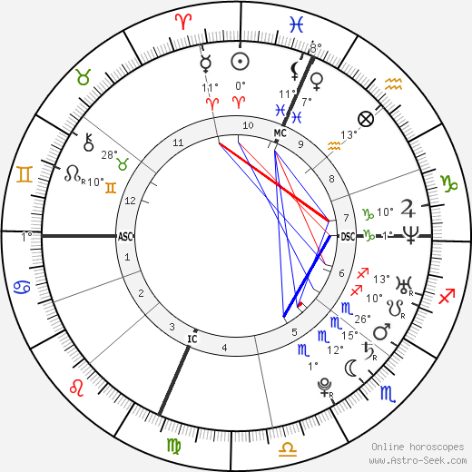 Fernando Torres birth chart, biography, wikipedia 2023, 2024